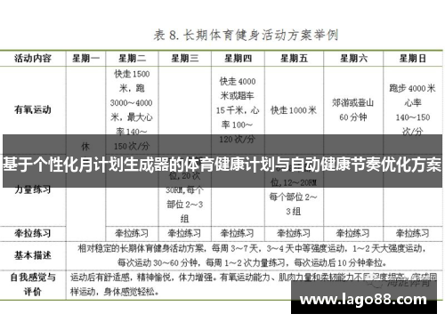 基于个性化月计划生成器的体育健康计划与自动健康节奏优化方案